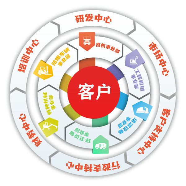 六大事業(yè)部.png